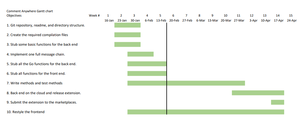 gantt chart timeline for comment anywhere